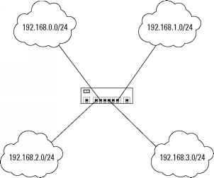 Figure Network layout with Class non routable addresses 192 Addressing Non Routable